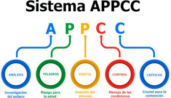 sistemas-appcc
